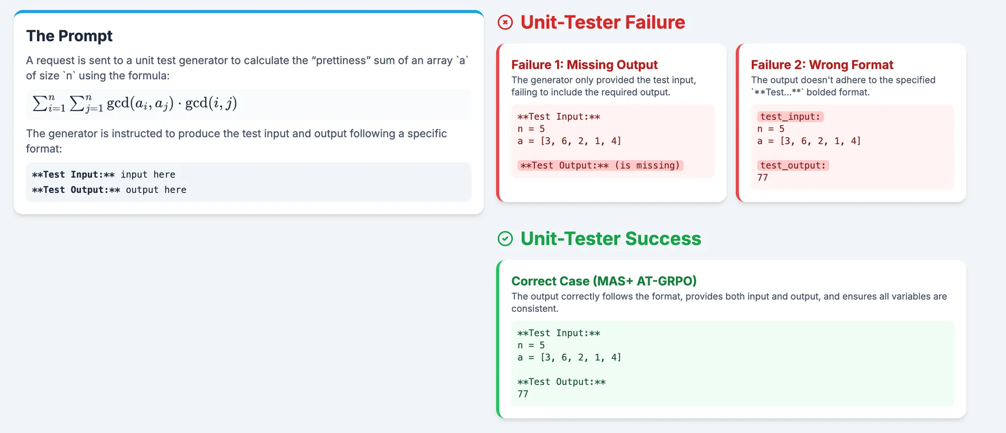 Code Generation Case Study