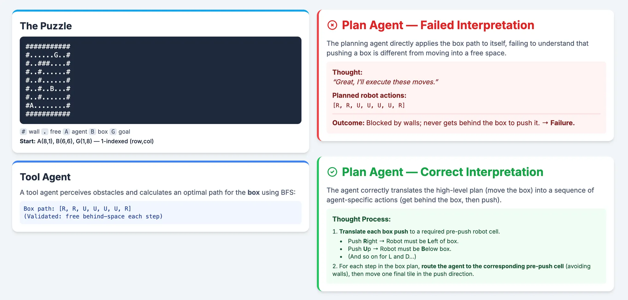 Game Playing Case Study