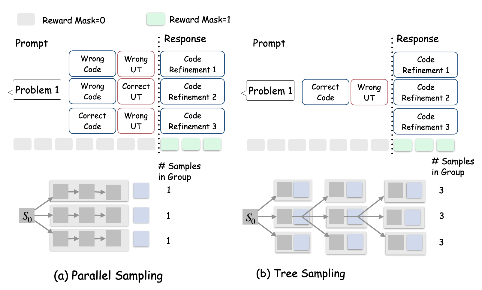 AT-GRPO Method diagram