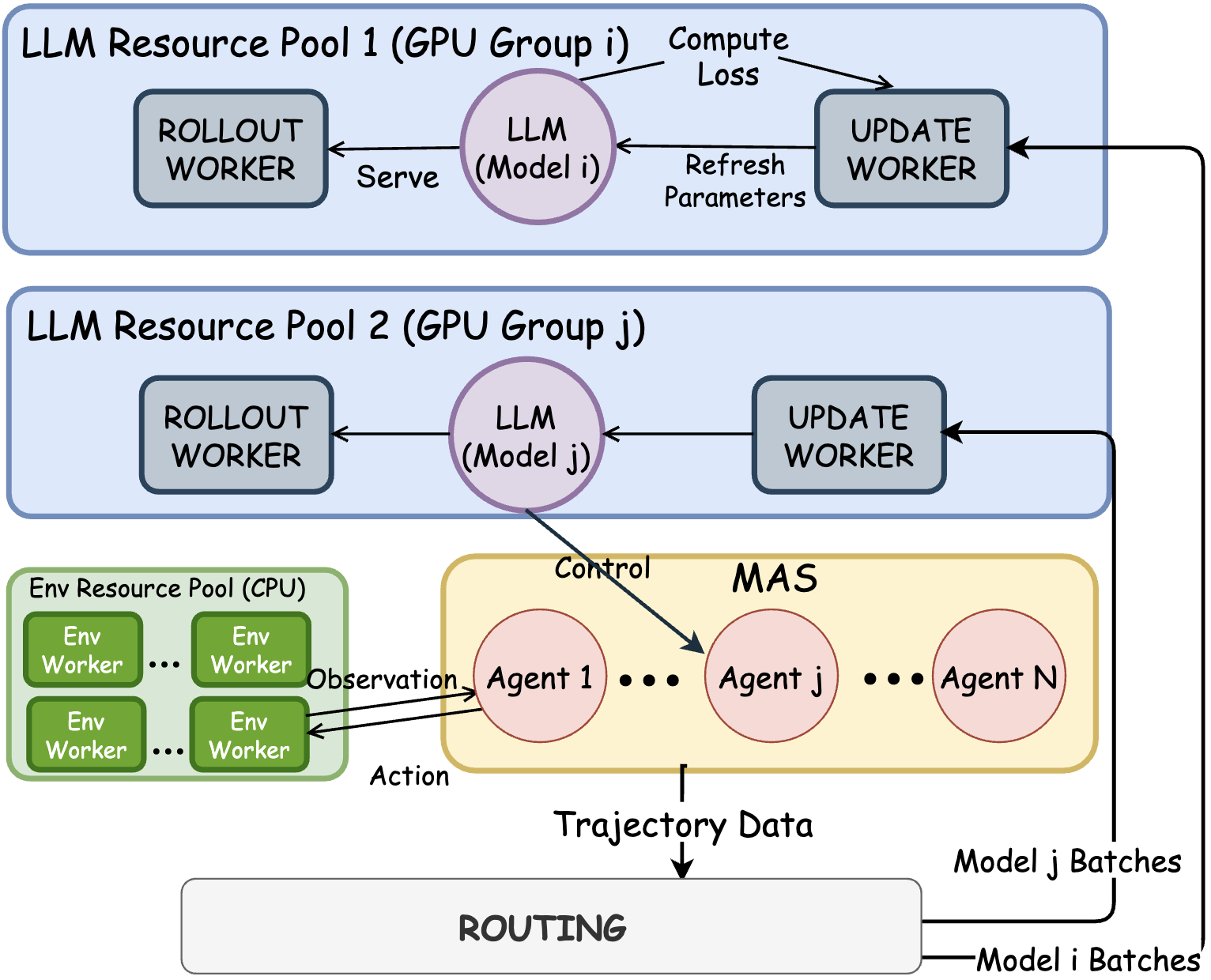 MAS system diagram