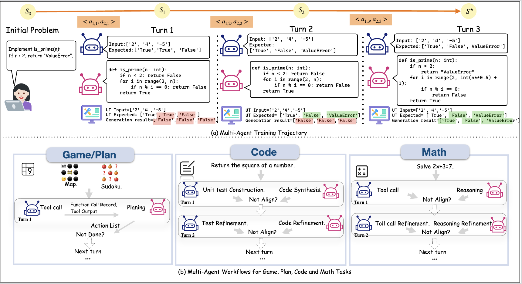 Workflow overview